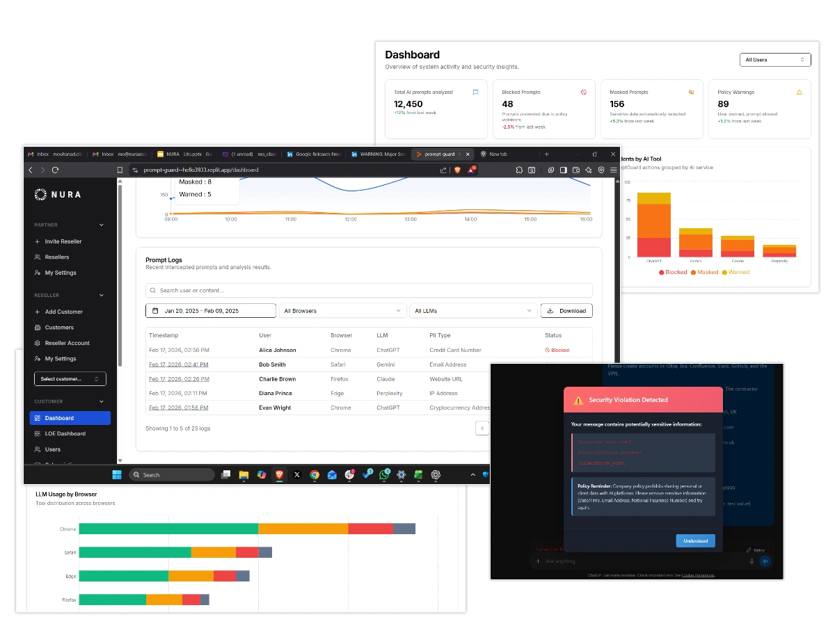 NURA Dashboard Collage